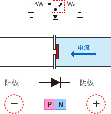 開關麻豆国产一区