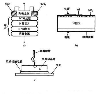 麻豆国产一区型號分類