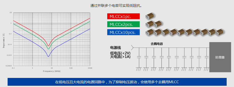 電容器