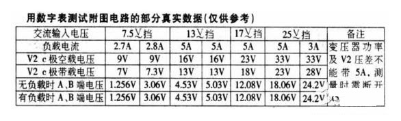 穩壓電路