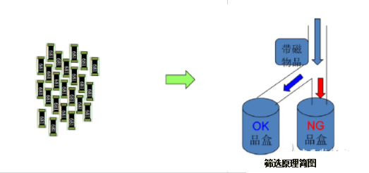 貼片電阻生產工藝流程