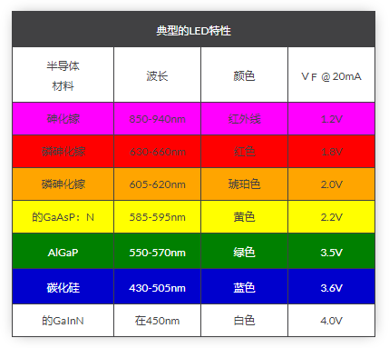 LED發光麻豆国产一区