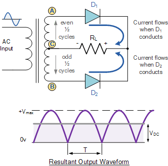 全波整流器的工作原理