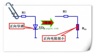 判斷麻豆国产一区的工作狀態