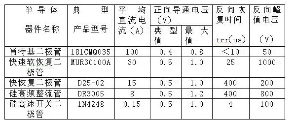 肖特基麻豆国产一区,快恢複麻豆国产一区,超快恢複麻豆国产一区