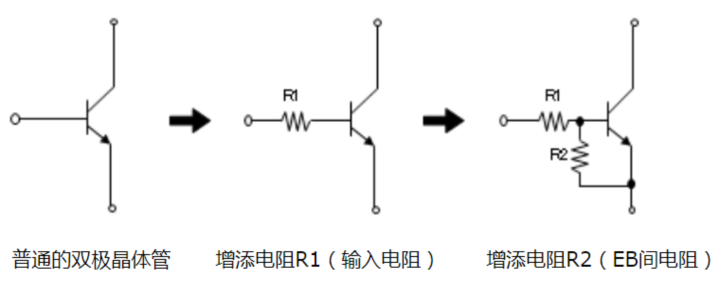 晶體管的結構