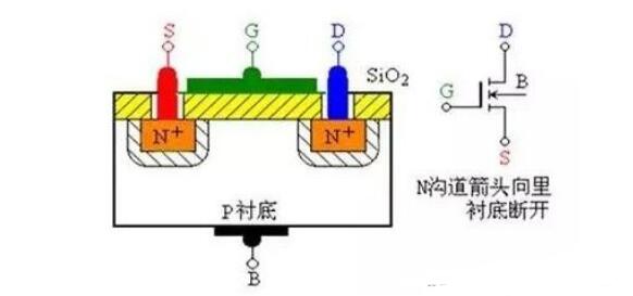 MOS管結構原理