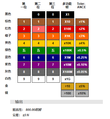 五色環電阻