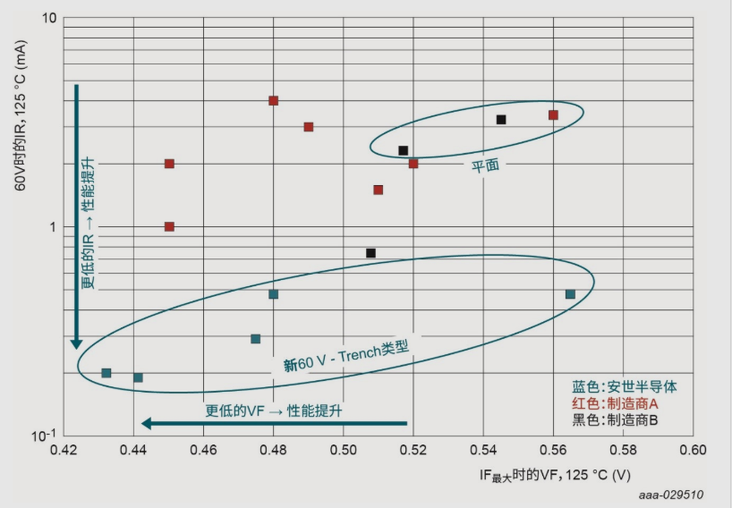 肖特基麻豆国产一区整流器