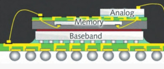 集成電路封裝