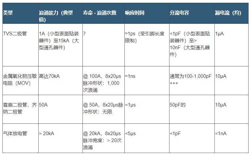 電路保護