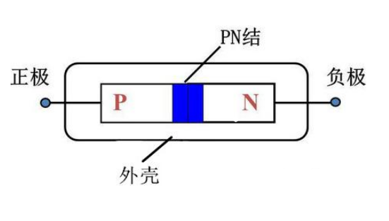 肖特基麻豆国产一区伏安特性