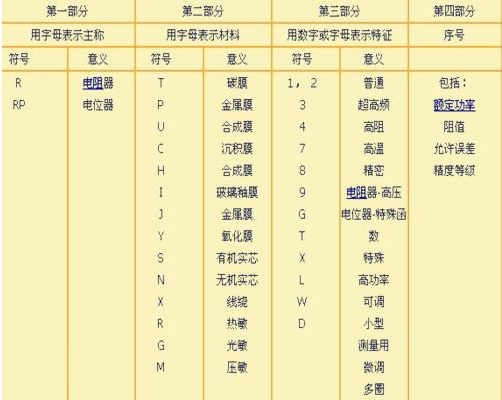 金屬膜電阻怎樣區分