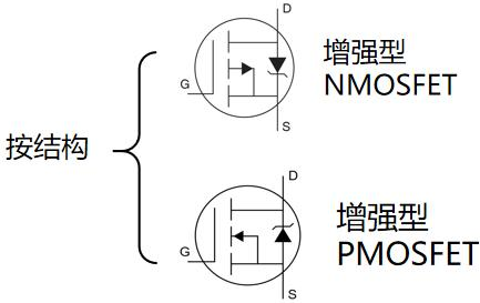 MOS管選型