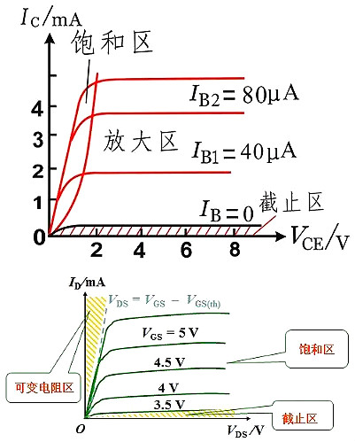 MOS管,半導體,元器件