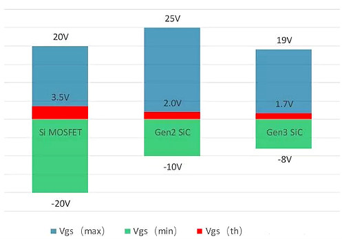 碳化矽MOSFET