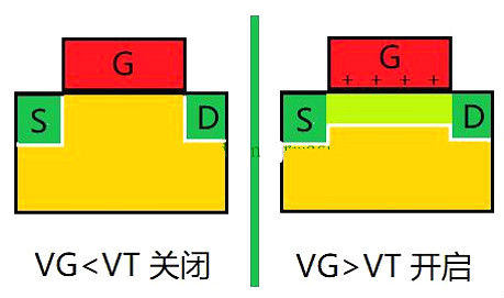 MOS管,電流,漏極