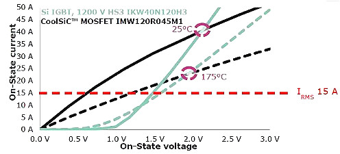 碳化矽MOSFET