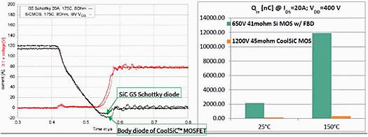 碳化矽MOSFET