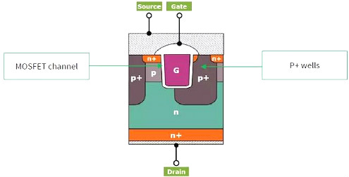 碳化矽MOSFET