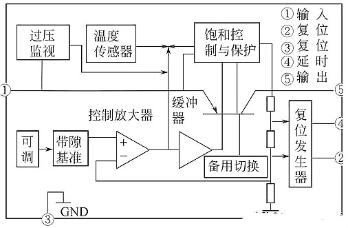 集成穩壓器