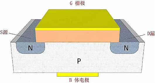 MOSFET,MOSFET與符號