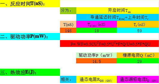 mos管公式