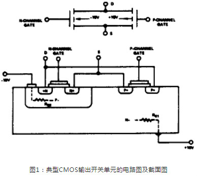 CMOS靜電與過壓問題