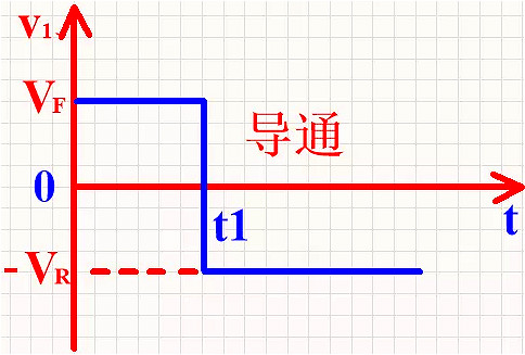 整流麻豆国产一区, 整流麻豆国产一区反向恢複過程