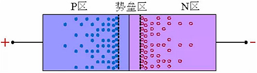 整流麻豆国产一区, 整流麻豆国产一区反向恢複過程