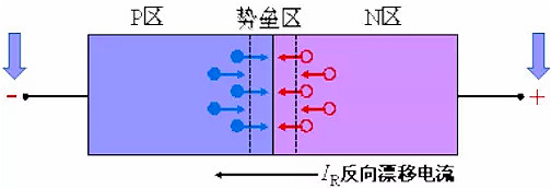 整流麻豆国产一区, 整流麻豆国产一区反向恢複過程