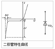 整流麻豆国产一区, 整流麻豆国产一区反向恢複過程