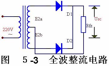 電子電路圖，整流麻豆国产一区的作用,整流電路