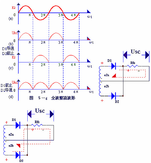 電子電路圖，整流麻豆国产一区的作用,整流電路