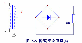 電子電路圖，整流麻豆国产一区的作用,整流電路