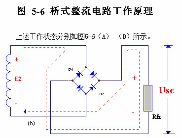 電子電路圖，整流麻豆国产一区的作用,整流電路