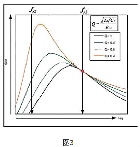 LLC,MOSFET,麻豆国产一区,變壓器