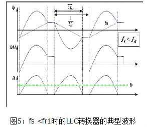 LLC,MOSFET,麻豆国产一区,變壓器