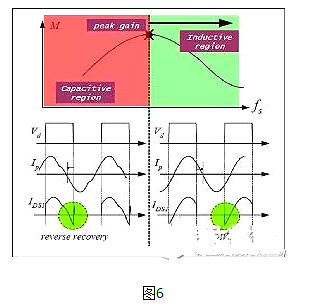 LLC,MOSFET,麻豆国产一区,變壓器