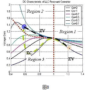 LLC,MOSFET,麻豆国产一区,變壓器