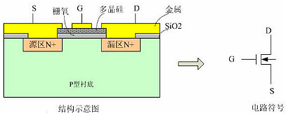 mosfet