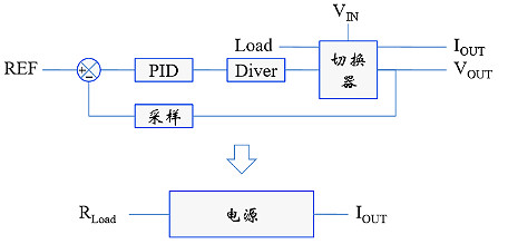 浪湧,紋波,衝擊電流