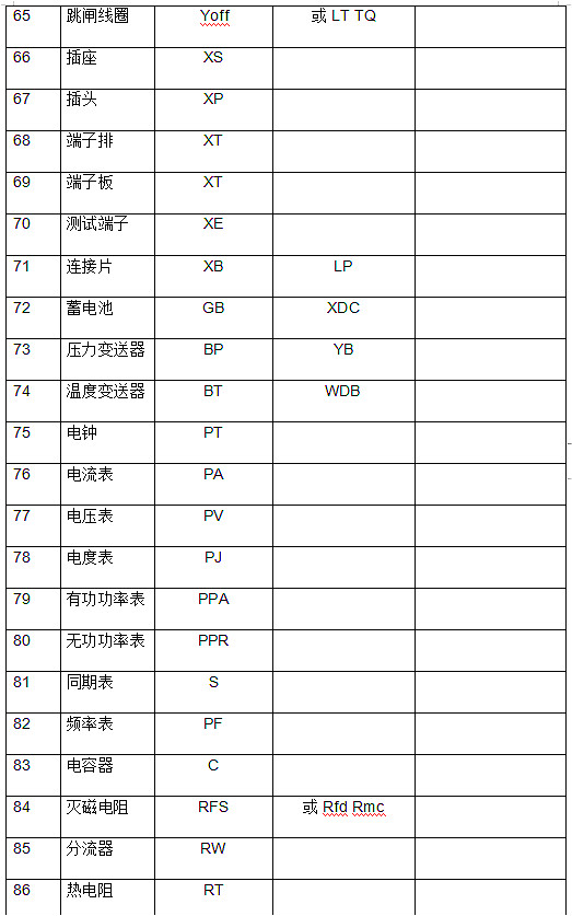 電工基本符號