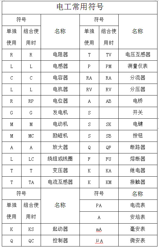 電工基本符號