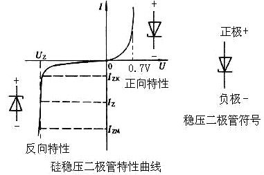 三端穩壓管與穩壓麻豆国产一区