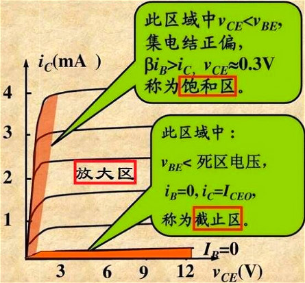 NPN型三極管,電子開關,三極管