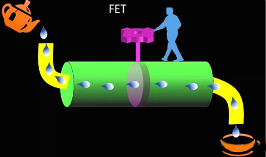 FET,MOSFET,MESFET,MODFET