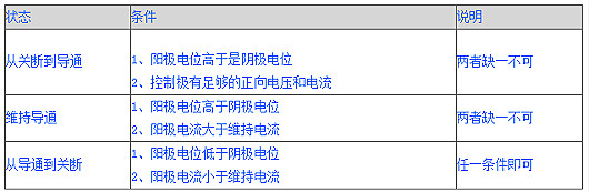 可控矽的測量方法