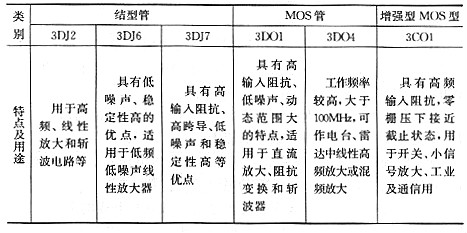 場效應管有什麽用途