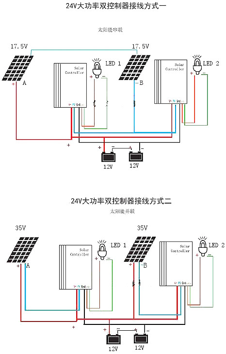 太陽能路燈,控製器